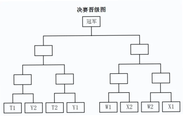 淘汰赛制核心是什么？为何能一周决出胜负？